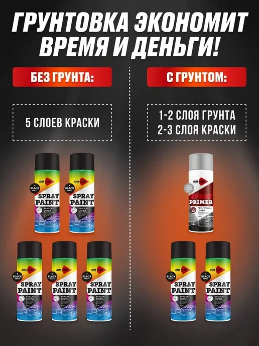 AutoHimdetal Грунт для металла и пластика белый, аэрозоль 450 мл, 450 мл, фото 3