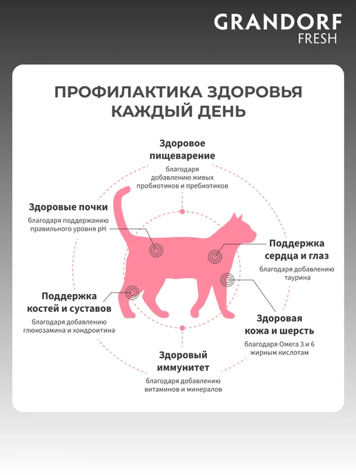 Сухой корм Grandorf' Кошек Батат для собак, стерилизованные, индейка, 0,4 кг, фото 6