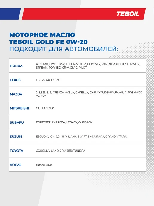 TEBOIL Моторное масло Gold FE 0W-20 синтетическое 4 л, 4 л, фото 5