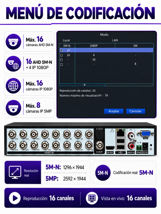 USAFEQLO Видеорегистратор гибридный 16 каналов AHD 5 Mpix + IP 2 Mpix, вариант, фото 2