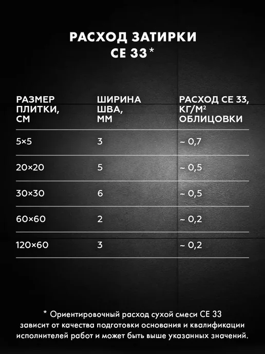 Ceresit Затирка для плитки Церезит CE 33, 2 кг, серая 07, 2 кг, фото 4