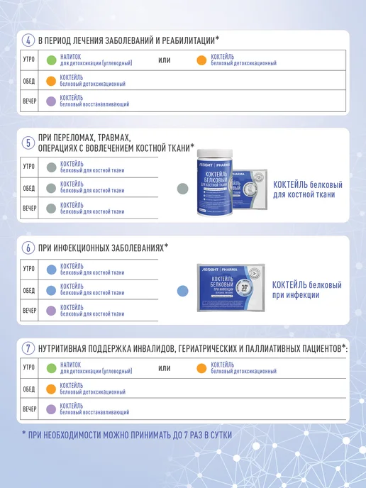 ЛЕОВИТ Коктейль белковый восстанавливающий PHARMA энтеральное, вариант, фото 7