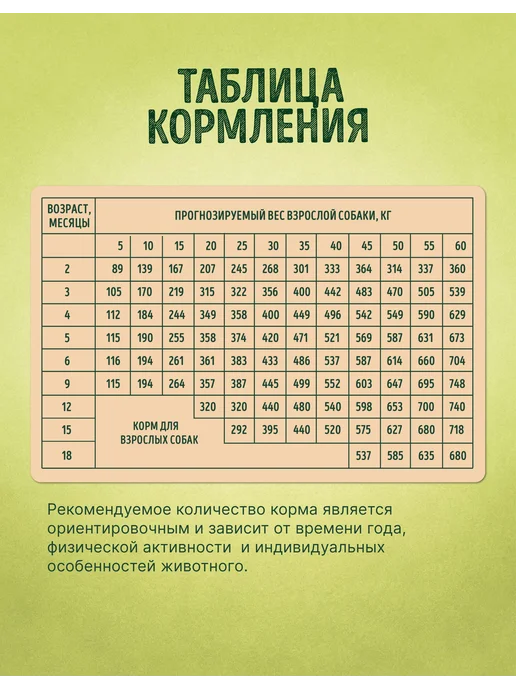 Сухой корм НАШ РАЦИОН Молодых для собак, щенки, 2 кг, фото 7