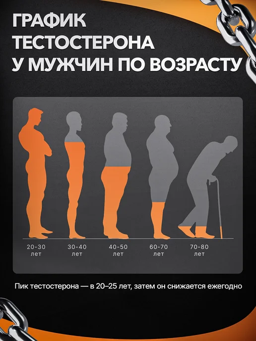 Phallmax Тестостерон для мужчин бустер, вариант, фото 2