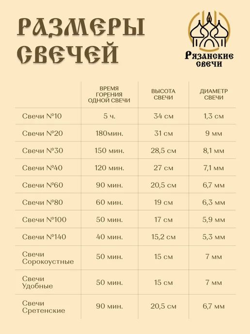Рязанские свечи Свечи церковные освященные №80 250 грамм, желтый, фото 3