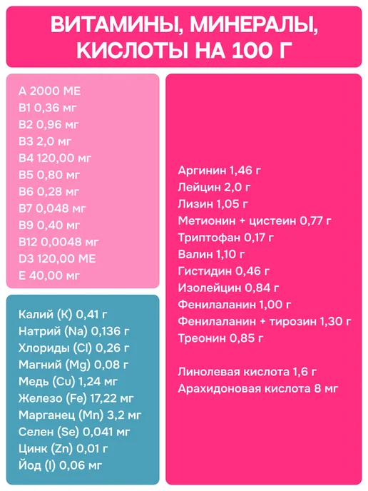 Сухой корм MOLINA для собак, мелкие, 1,5 кг, фото 7