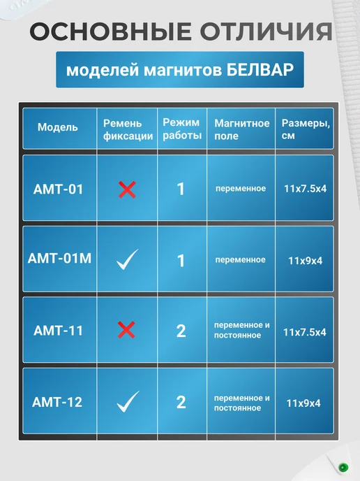 БЕЛВАР Для суставов от боли аппарат магнитотерапии АМТ-12 с ремнем, вариант, фото 6