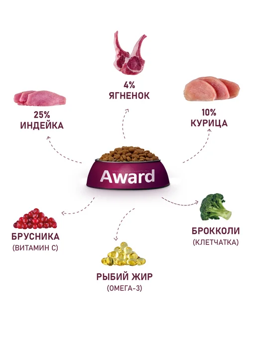 Сухой корм AWARD для собак, мелкие, щенки, 10 кг, фото 5