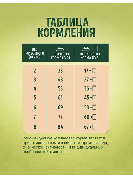 Сухой корм НАШ РАЦИОН Кошек для собак, индейка, 1,5 кг, фото 7