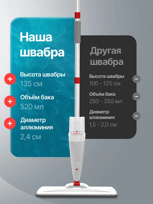 WANDELL Швабра с распылителем для пола, белый, фото 2