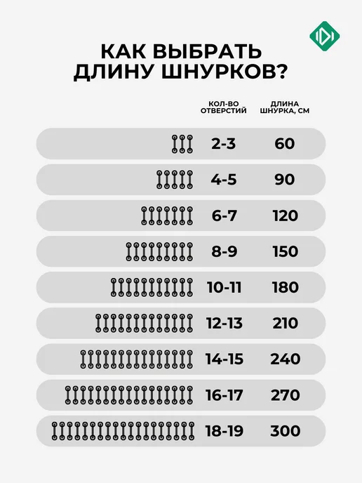 IERDI Шнурки для ботинок хлопковые вощеные 180 см, черный, фото 7