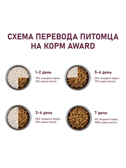 Сухой корм AWARD для собак, щенки, индейка, курица, 2 кг, фото 4