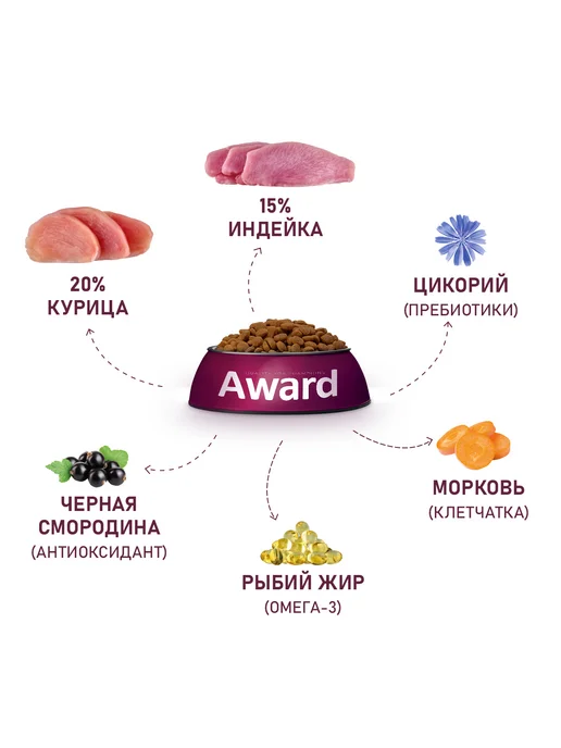 Сухой корм AWARD для собак, щенки, индейка, курица, 2 кг, фото 6