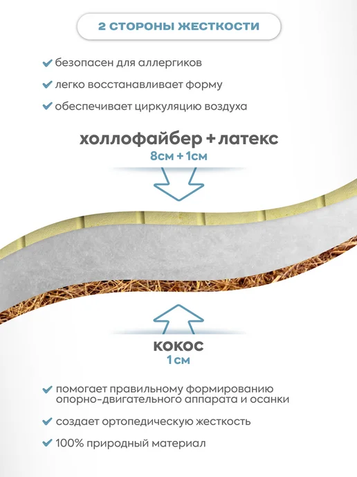 Indigo Матрас в кроватку для новорожденных Baby Line 70х100х11, 100x11, фото 3