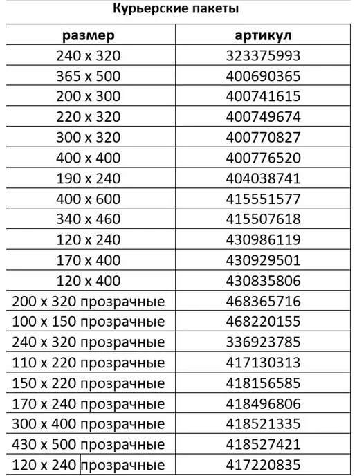 Universal Case Курьерские пакеты 240 х 320 мм 50 мкм 100 шт, 500x600 мм, 100 шт, фото 3
