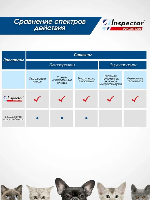 Таблетки для кошек и собак 8-16 кг от блох клещей глистов, 16 кг, фото 7