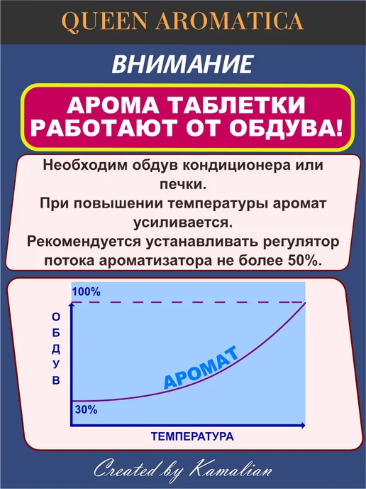 Queen Aromatica Арома набор LOT R1+3 (M-1), Ароматизатор в машину, вариант, фото 4