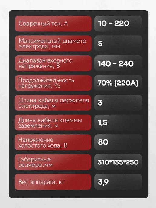 РЕСАНТА Сварочный аппарат инверторный САИ 220К +КОМПЛЕКТ!, вариант, фото 4