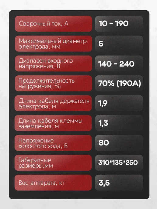 РЕСАНТА Сварочный аппарат инверторный САИ 190К +КОМПЛЕКТ!, вариант, фото 4