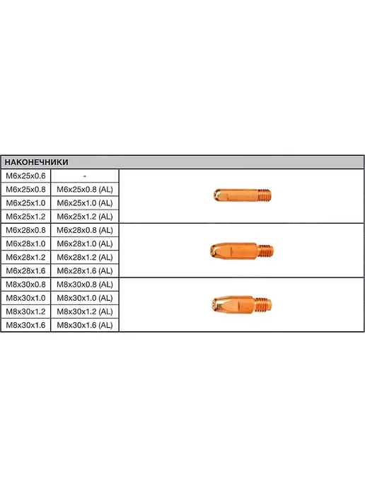 VARTEG Горелка для сварочного полуавтомата MIG-15, 3м, 3 м, фото 7