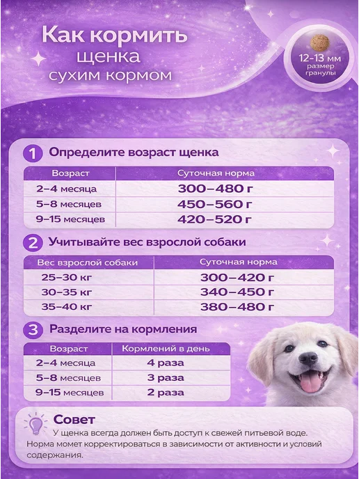 Сухой корм BUDDY DINNER для собак, крупные, щенки, индейка, 1,5 кг, фото 2