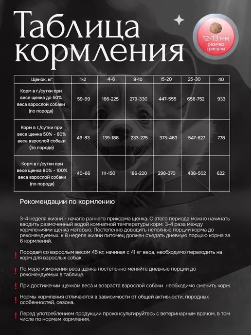 Сухой корм BUDDY DINNER Набор для собак, средние, щенки, индейка, 1,5 кг, фото 3