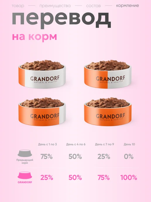 Сухой корм Grandorf' Грандорф для собак, крупные, средние, 1 кг, фото 7