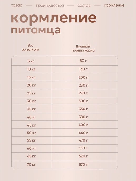 Сухой корм Grandorf' Малоподвижных Больших для собак, 10 кг, фото 5