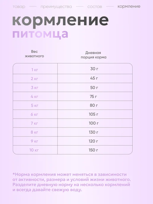 Сухой корм Grandorf' Грандорф для собак, взрослые, мелкие, 1 кг, фото 5