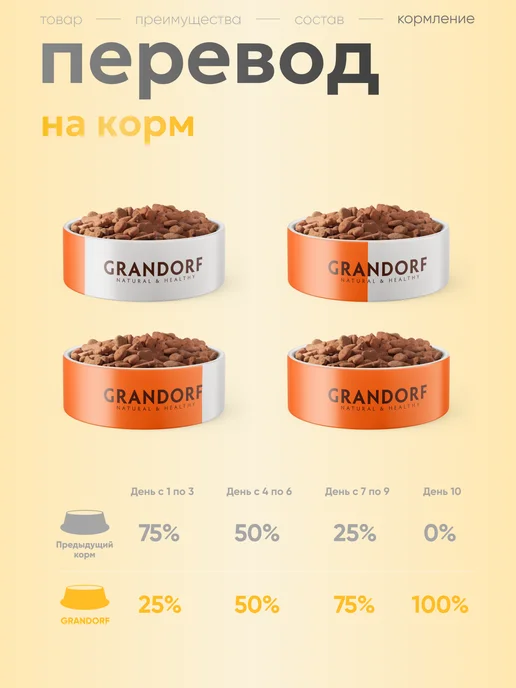 Сухой корм Grandorf' для собак, мелкие, 3 кг, фото 7