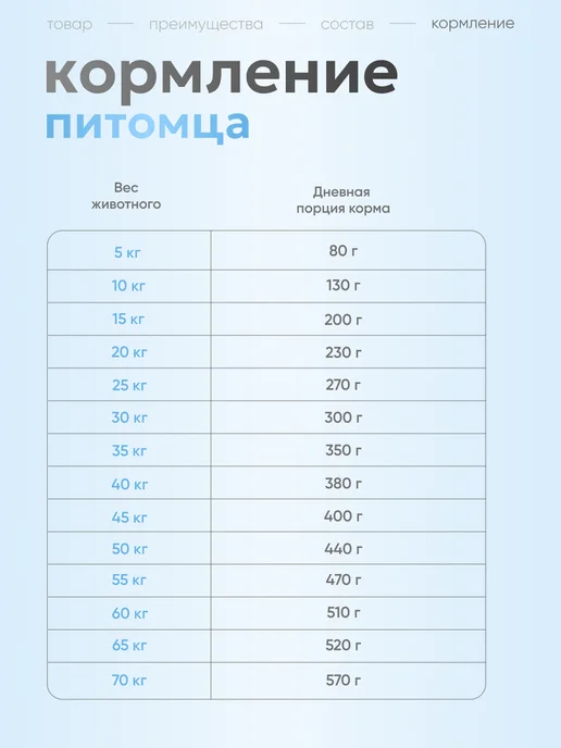 Сухой корм Grandorf' Грандорф Больших для собак, рыба, 10 кг, фото 5