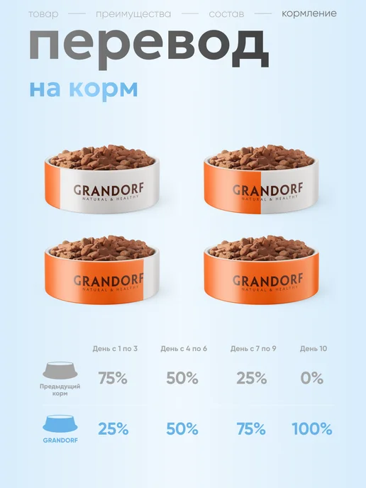 Сухой корм Grandorf' Грандорф Больших для собак, рыба, 10 кг, фото 7