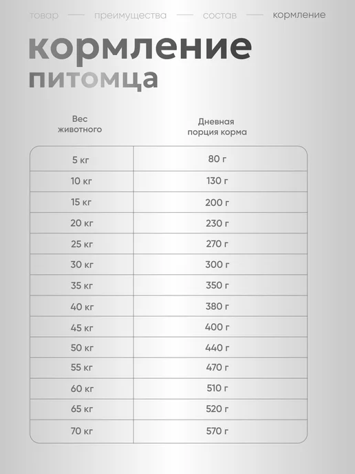 Сухой корм Grandorf' Грандорф для собак, крупные, средние, 3 кг, фото 5