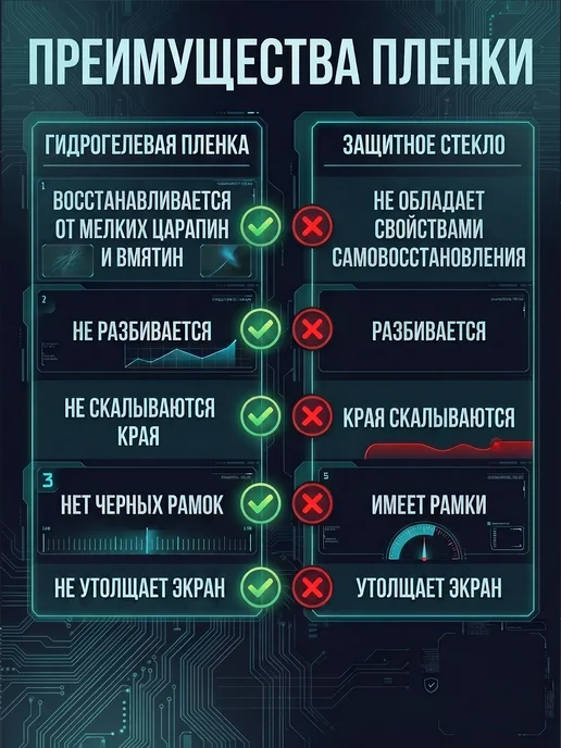 smobile Защитная пленка на Samsung Galaxy A56 5G, 5 г, фото 2