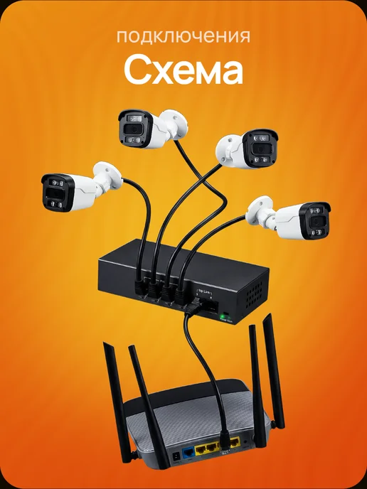 Forward системы безопасности Готовый Комплект IP камерa для пвз, белый, фото 4