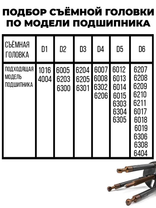New Epoch Съёмник подшипников универсальный 30 в 1, 28–77 мм, черный, фото 6