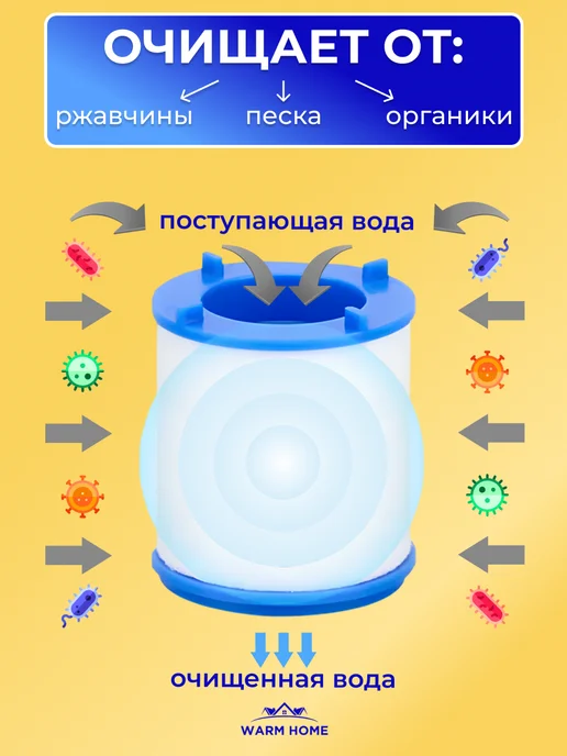 Сменный картридж фильтра на кран 20шт, насадка аэратор, 20 шт, фото 2