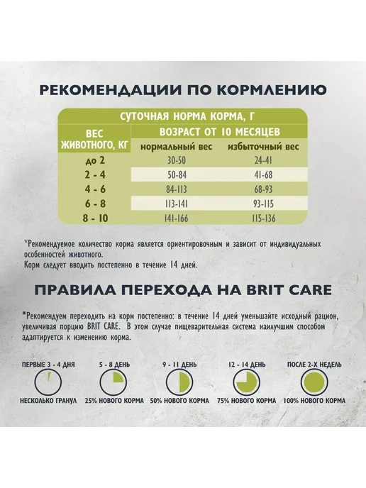 Сухой корм Brit Care Dog для собак, мелкие, индейка, лосось, 1,5 кг, фото 8